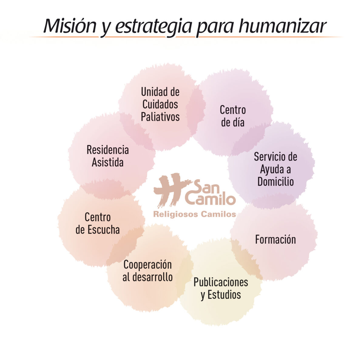 Estrategia HUMANIZAR