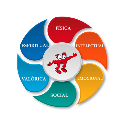 Modelo bio-psico-social superado